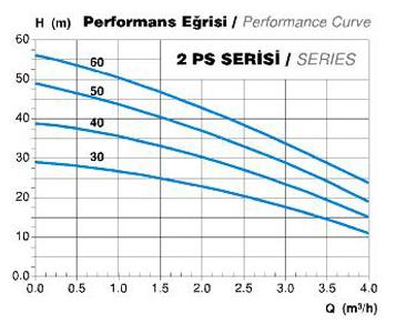 2 ps Elegan Su Pompası Seçim Diyagramı 2 ps Elegan Su Pompası Seçim Diyagramı