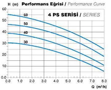 4 ps Elegan Su Pompası Seçim Diyagramı 4 ps Elegan Su Pompası Seçim Diyagramı