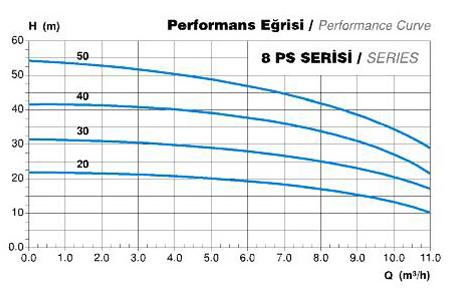 8 ps Elegan Su Pompası Seçim Diyagramı 8 ps Elegan Su Pompası Seçim Diyagramı