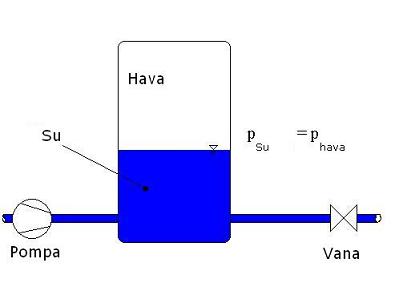 Hidrofor Çalışma Mantığı
