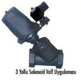 Pn&ouml;matik Pistonlu Vana 3 Yollu Solenoid Tipleri