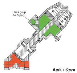 Pn&ouml;matik Pistonlu Vana &Ccedil;alışma Mantığı