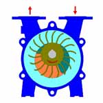 vakum pompası